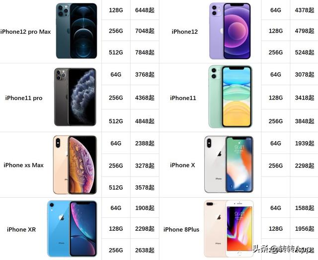 二手苹果手机行情报价二手手机苹果6s多少钱-第1张图片-太平洋在线下载