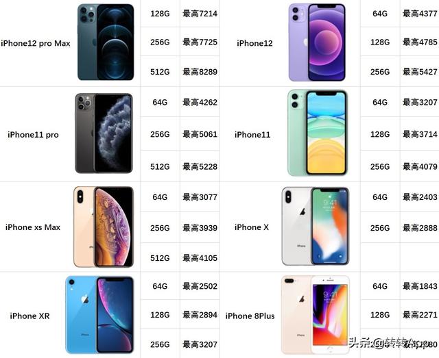 二手苹果手机行情报价二手手机苹果6s多少钱-第2张图片-太平洋在线下载