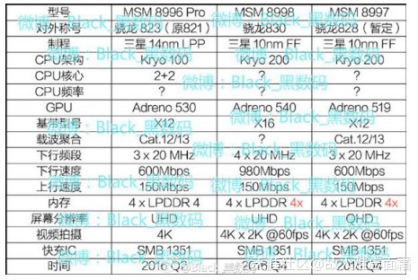 骁龙820手机华为
:骁龙820下一代 更强劲的高通处理器(转载)-第2张图片-太平洋在线下载