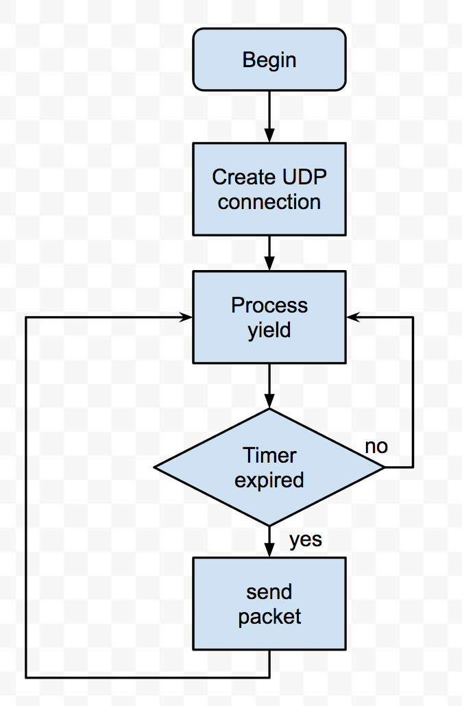 uipudp客户端服务器开放udp端口-第1张图片-太平洋在线下载