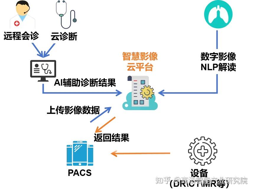 河南省证书客户端互认助手河南省职称管理服务平台密码忘记-第2张图片-太平洋在线下载