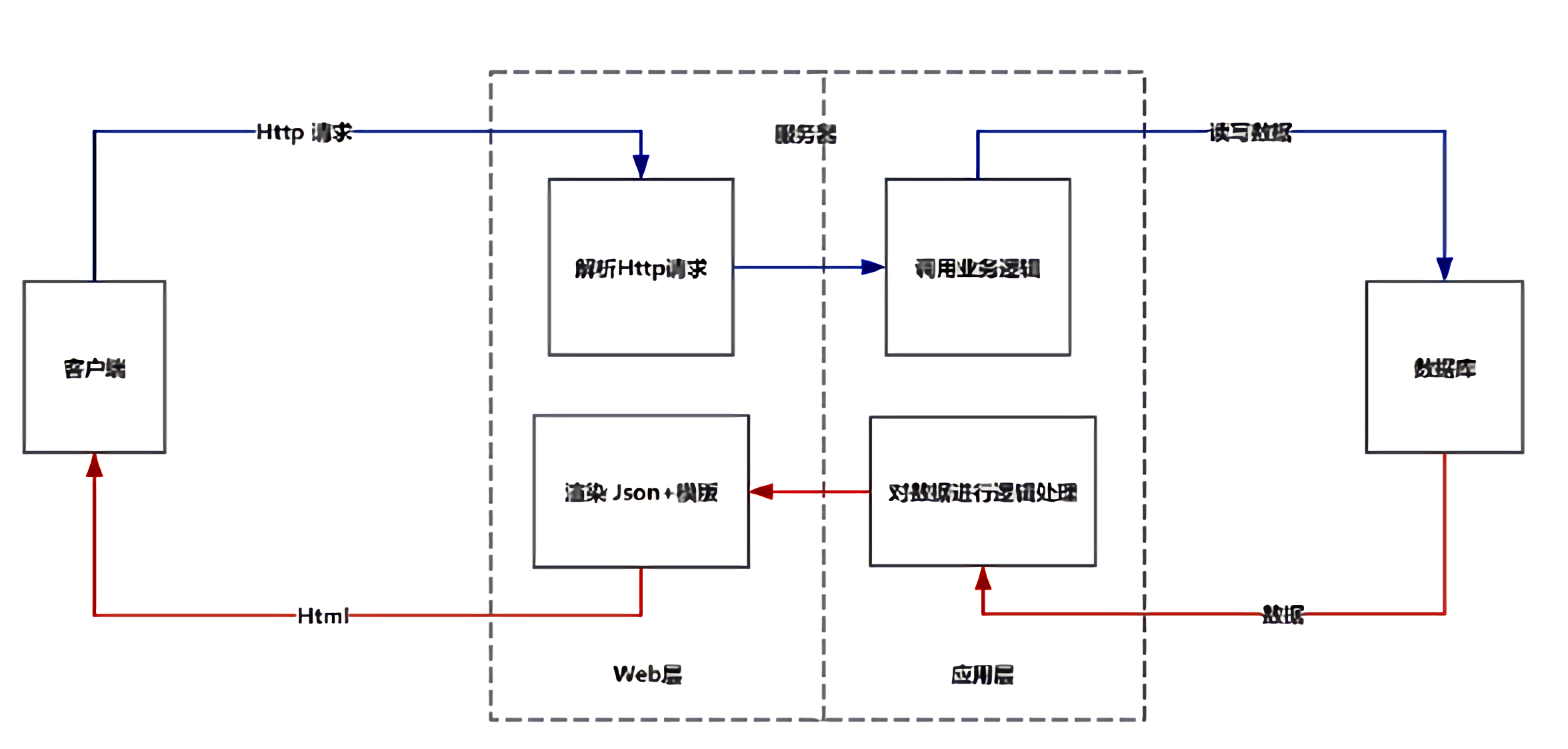 c客户端打印c编辑a4模板打印数据