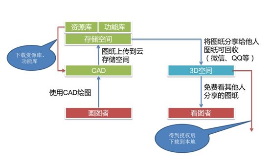 caxa看图安卓版caxa看图安卓版下载