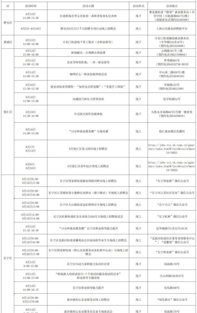 上海公共招聘网手机版上海市公共招聘12333-第2张图片-太平洋在线下载