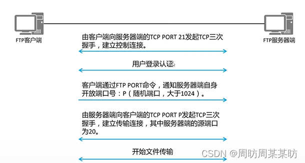 cftp客户端摘要tftp客户端怎么用