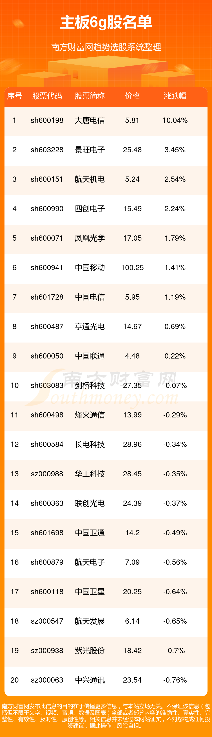 600198股票手机版的简单介绍