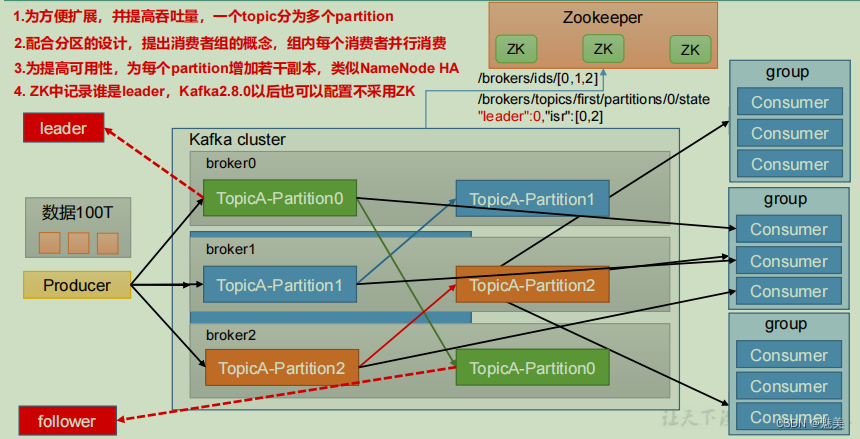 kafka的JS客户端javascript软件-第2张图片-太平洋在线下载