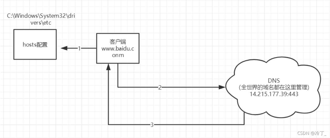 服务端客户端javajava实现tcp客户端服务端