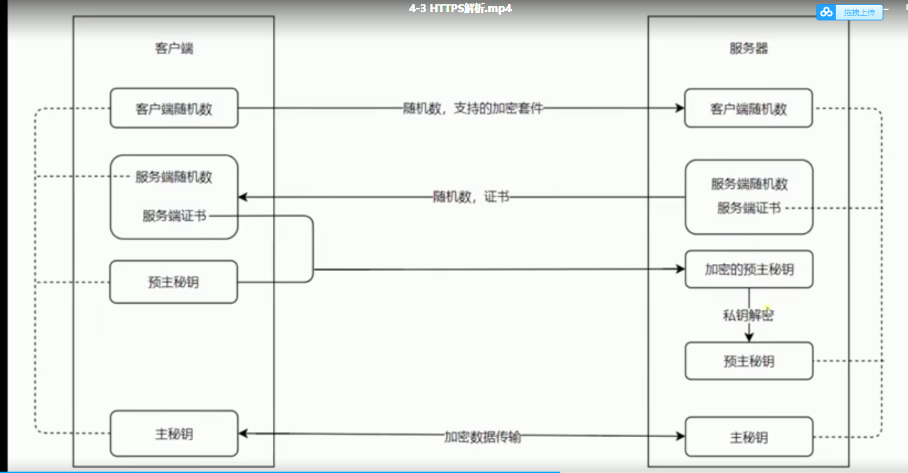 https客户端双向验证只能从http或https下载-第2张图片-太平洋在线下载