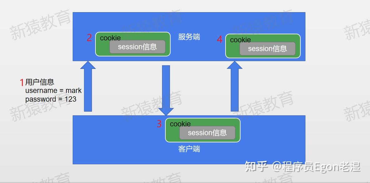 memcached客户端配置windowsntp客户端配置