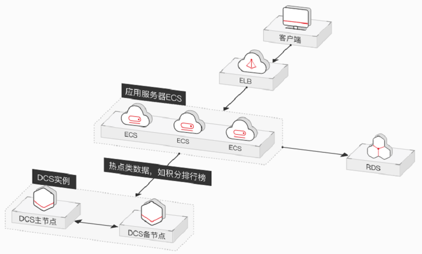 memcached客户端配置windowsntp客户端配置-第2张图片-太平洋在线下载