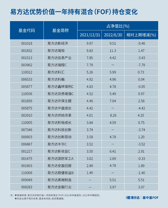 基金有那些客户端2024基金排行榜-第2张图片-太平洋在线下载