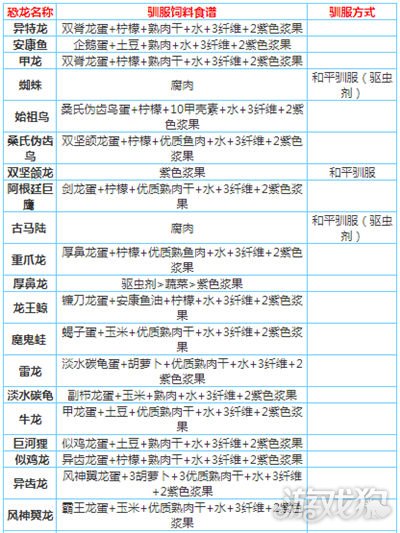 手机版方舟牛龙怎么驯服方舟永久免费脚本辅助工具-第2张图片-太平洋在线下载