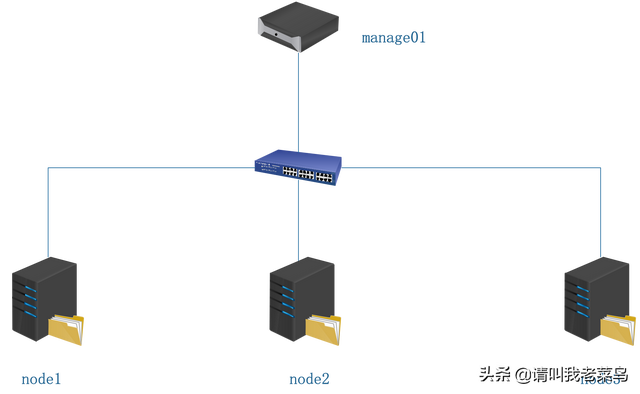 glusterfs客户端异常关闭磁盘活动时间100原因-第12张图片-太平洋在线下载