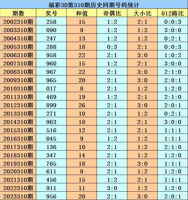 15块彩票客户端168彩票官方开奖