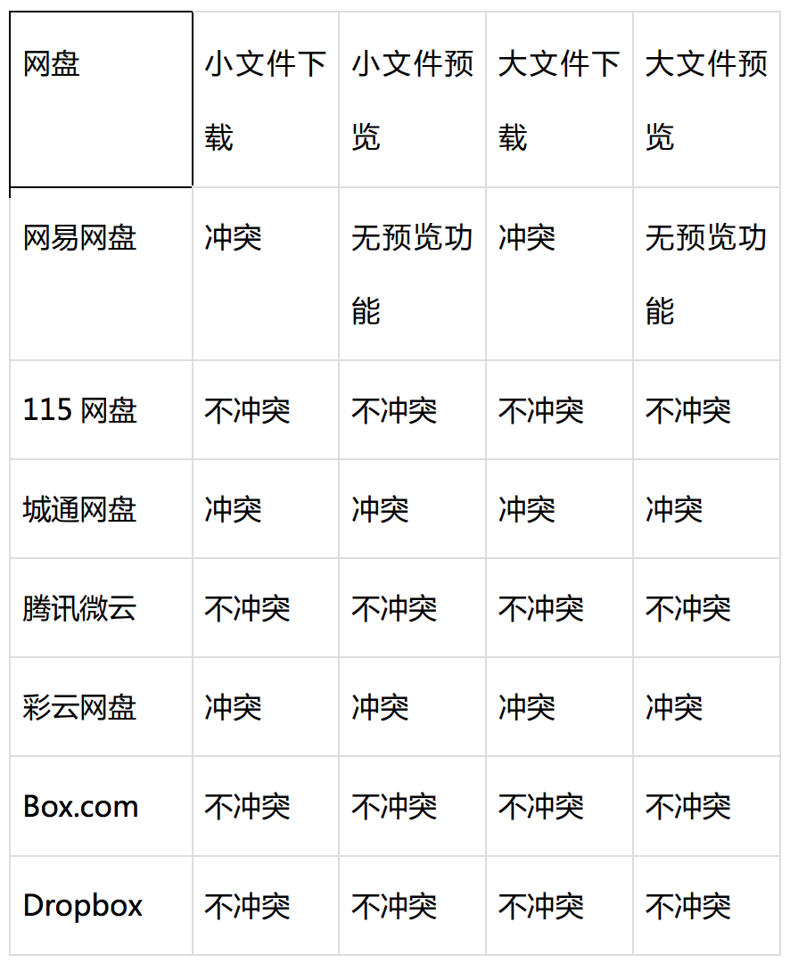 cpc客户端签名步骤cpc客户端对电脑要求-第2张图片-太平洋在线下载