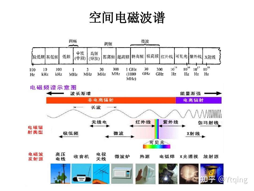 苹果外版信号频段苹果iphone序列号查询真伪