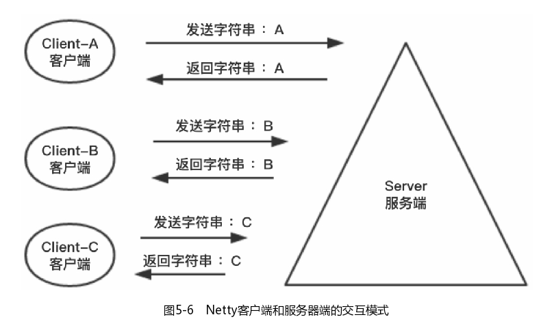 netty写客户端么netframework35下载