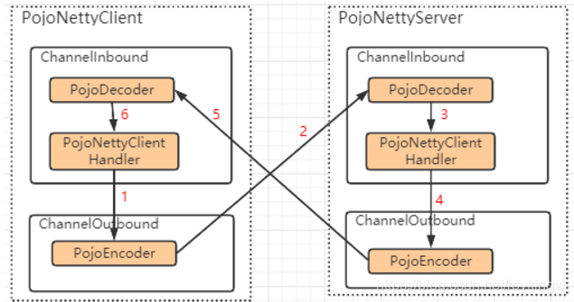 netty写客户端么netframework35下载-第2张图片-太平洋在线下载