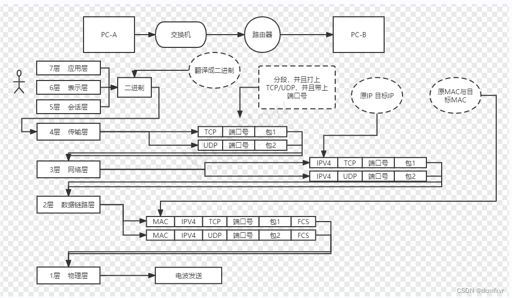 linuxtftp客户端配置linuxvsftpd配置详解