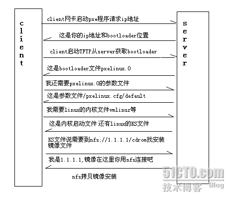 linuxtftp客户端配置linuxvsftpd配置详解-第2张图片-太平洋在线下载