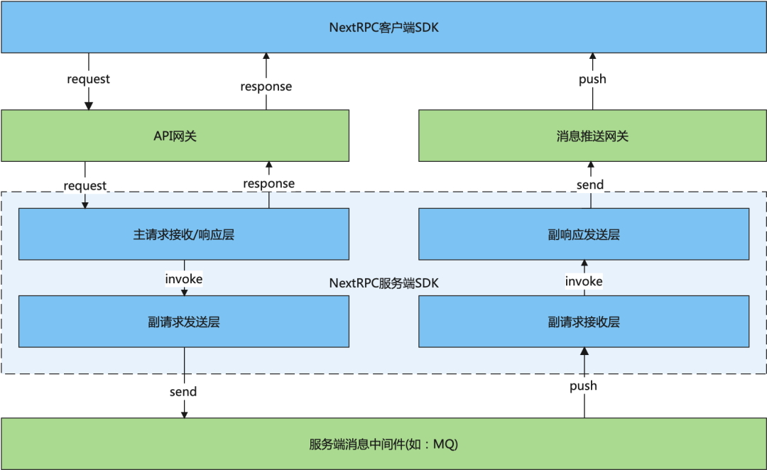 客户端用什么框架框架协议电子投标客户端下载官方-第2张图片-太平洋在线下载