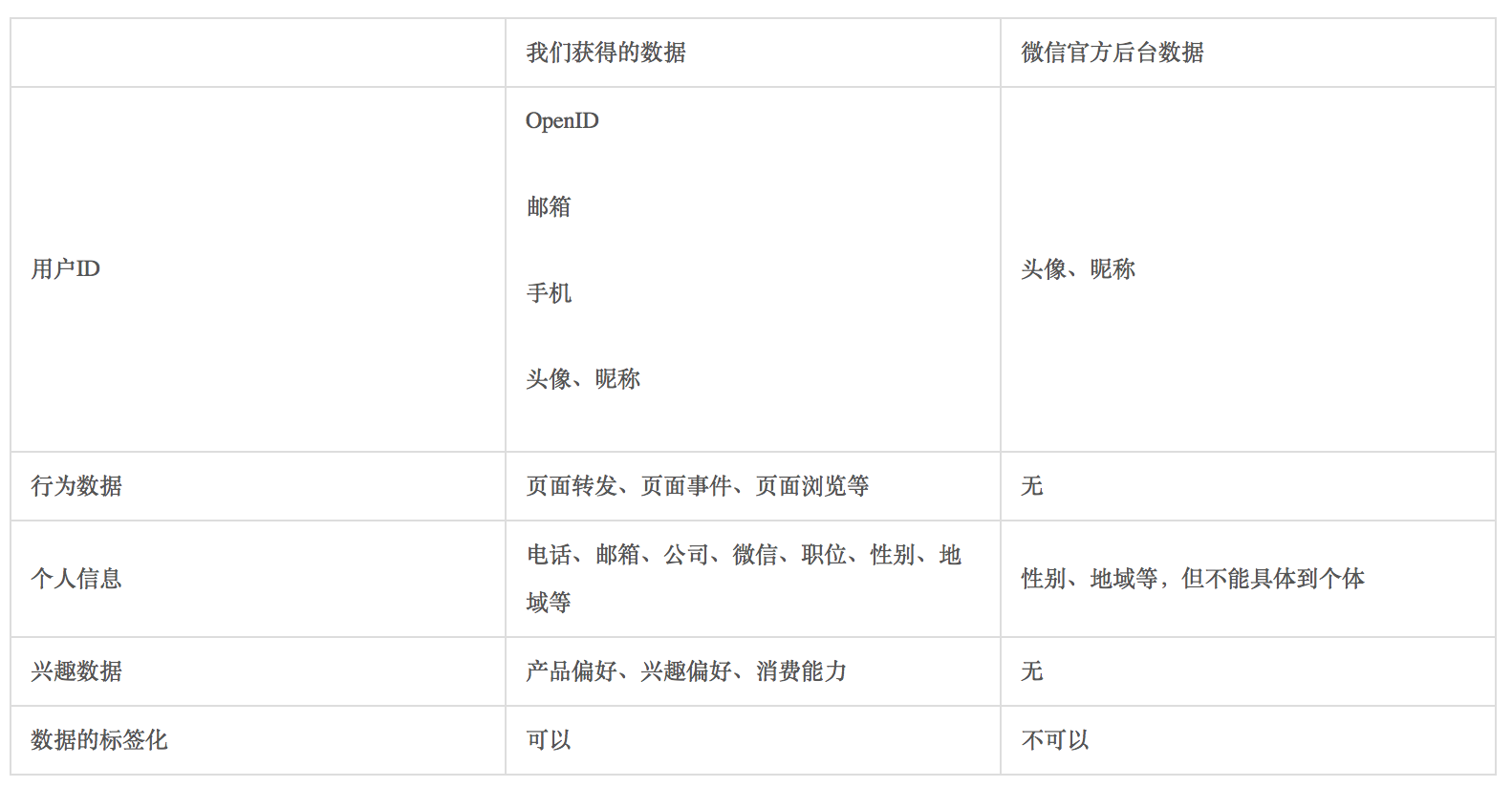 张小龙邮箱客户端windows邮箱客户端