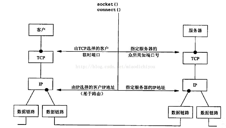 csocket客户端异步socket客户端关闭连接-第2张图片-太平洋在线下载