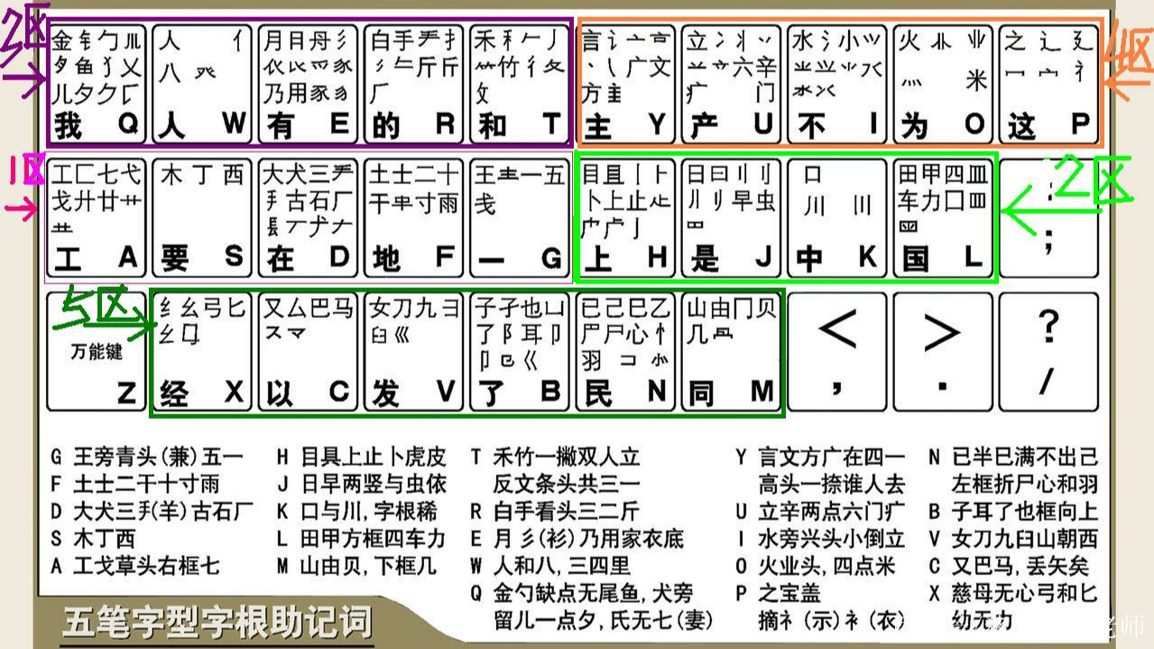 现代五笔手机版极品五笔输入法手机版下载-第2张图片-太平洋在线下载