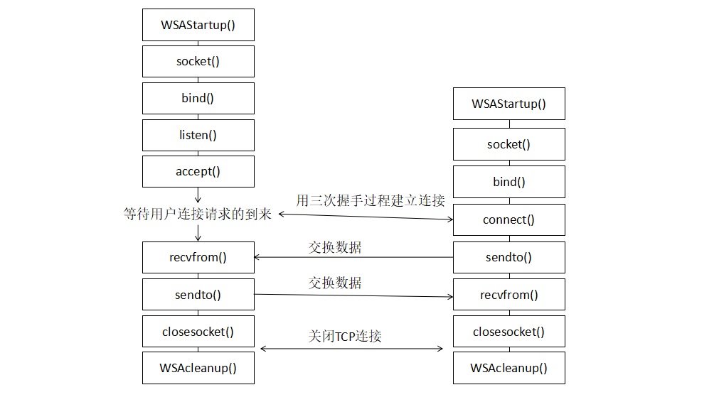 网络编程中的客户端搭建windows搭建sftp客户端-第1张图片-太平洋在线下载