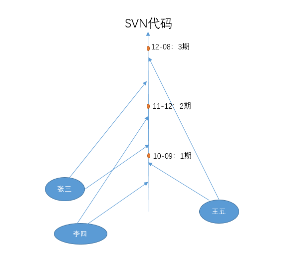 svnversion客户端安装的简单介绍-第1张图片-太平洋在线下载