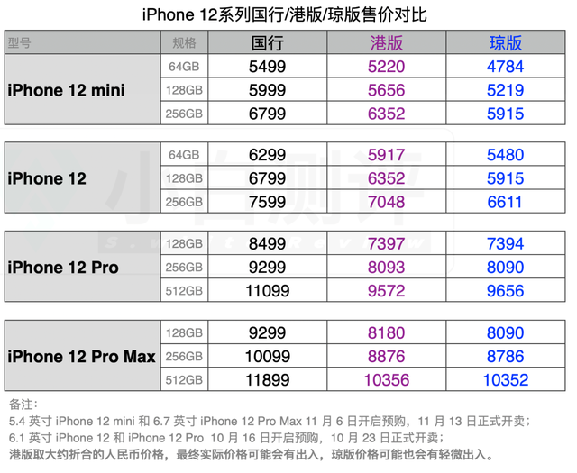 琼版手机旗舰版手机是什么意思-第3张图片-太平洋在线下载 琼版手机旗舰版手机是什么意思-第3张图片-太平洋在线下载