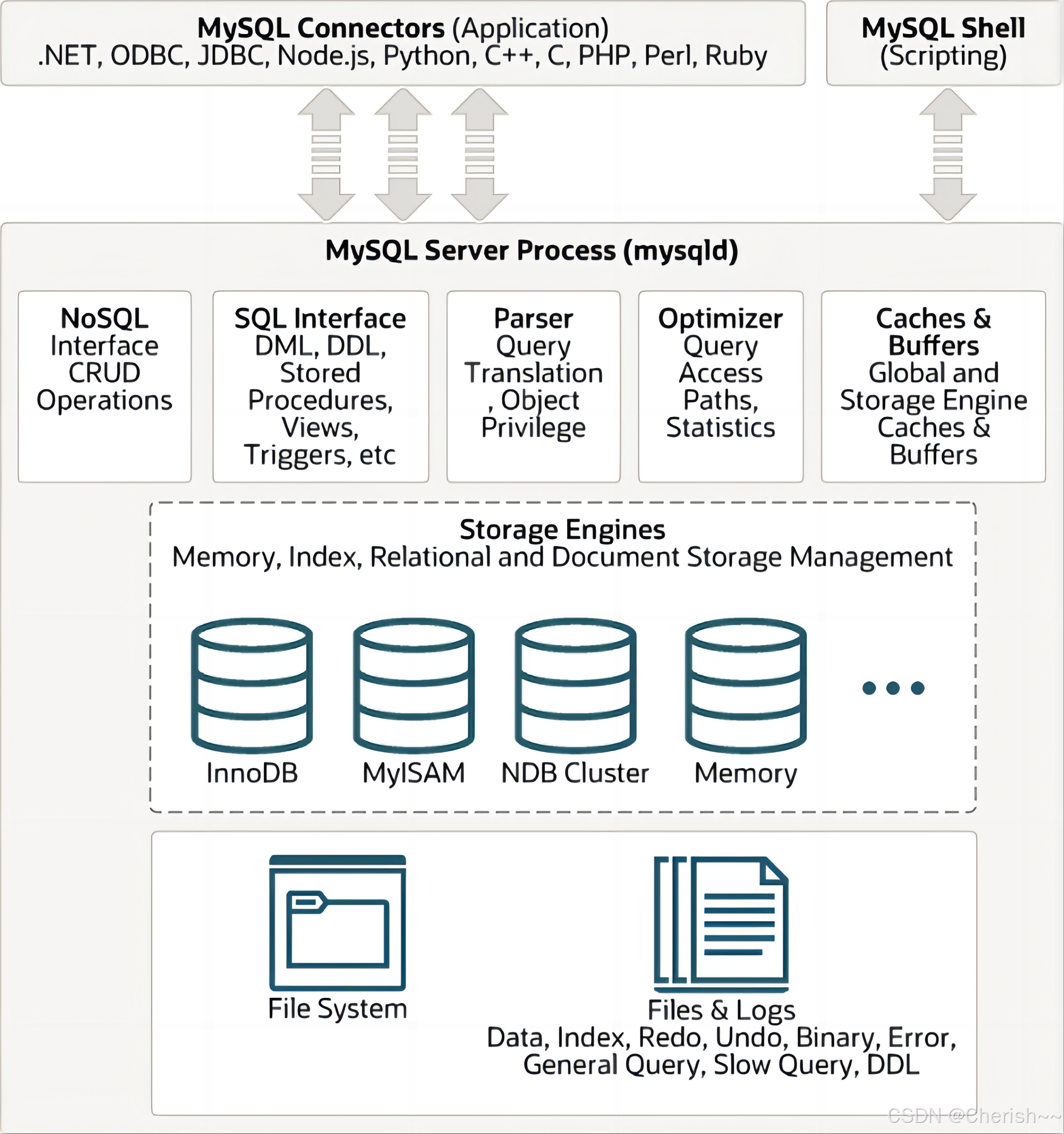 mysql异步客户端mysql只安装客户端-第2张图片-太平洋在线下载