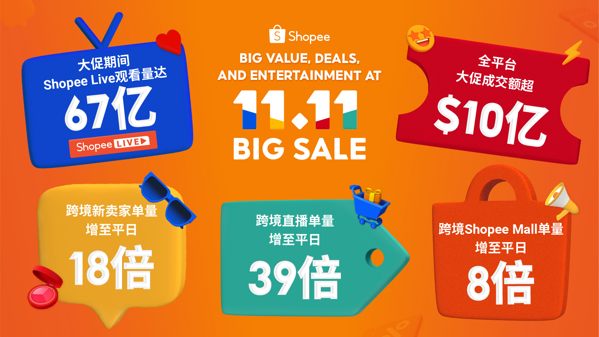shopee手机客户端shopee电商官方网站-第2张图片-太平洋在线下载