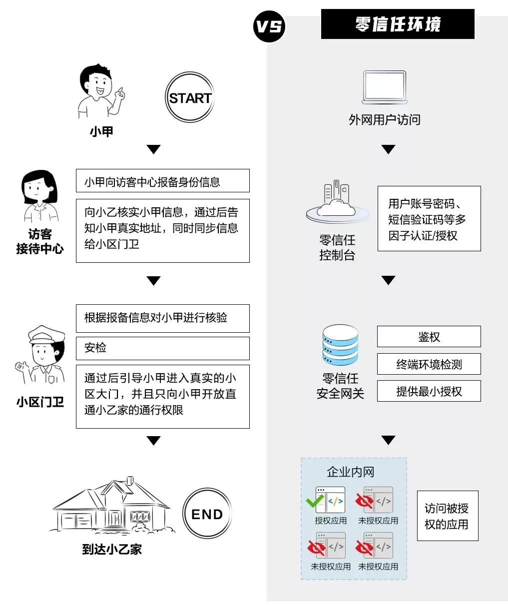 SDP客户端服务中国联通sdp客户端下载最新版