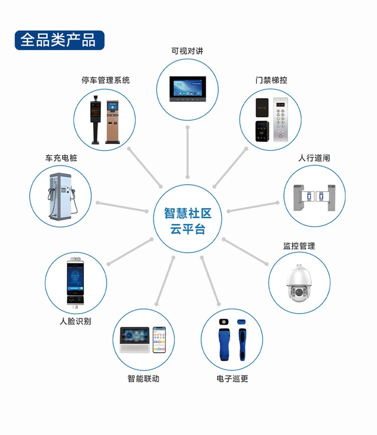 智能楼宇安卓版智慧楼宇管理平台系统