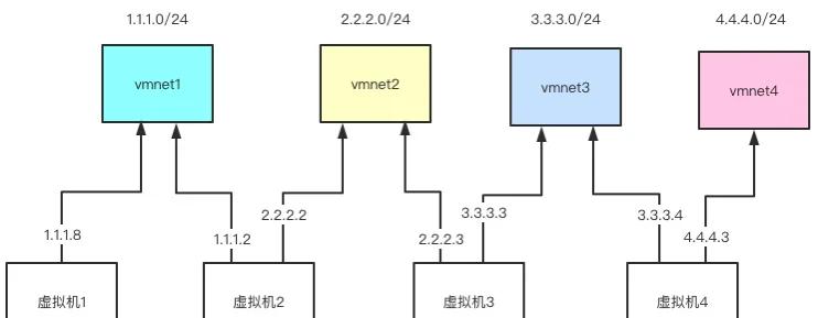 客户端dns解析dns客户端请求解析域名的完整过程